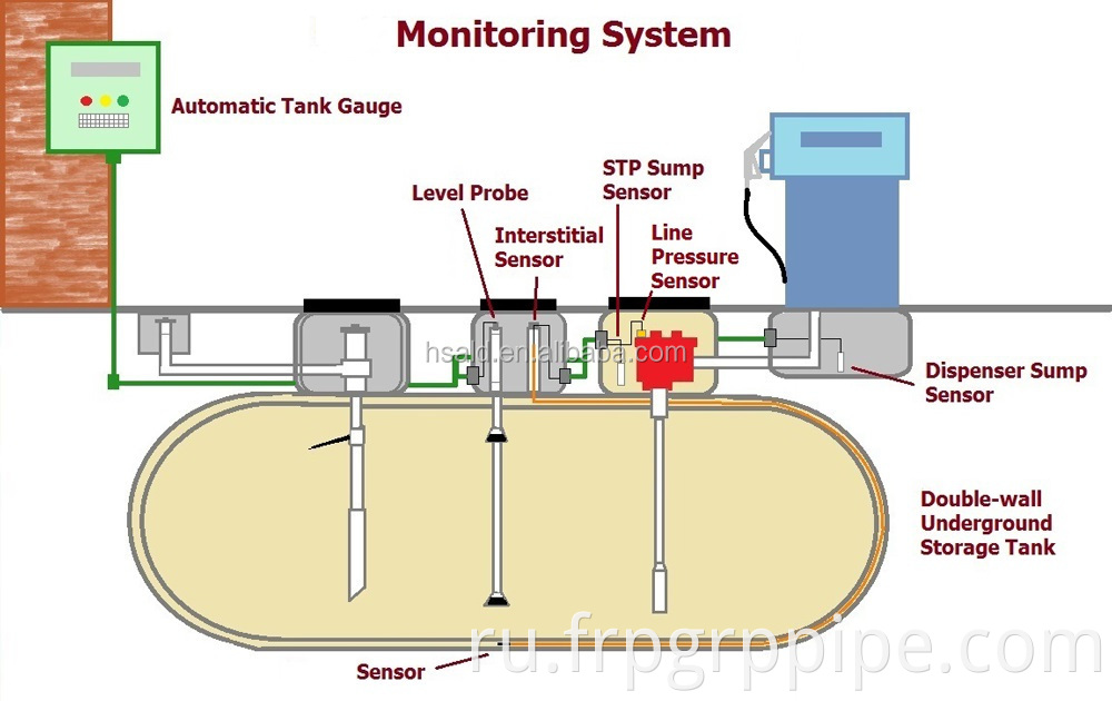 Подземный топливный бак для топливной станции с двойными стенками дизельные бензиновые банки с хранением.